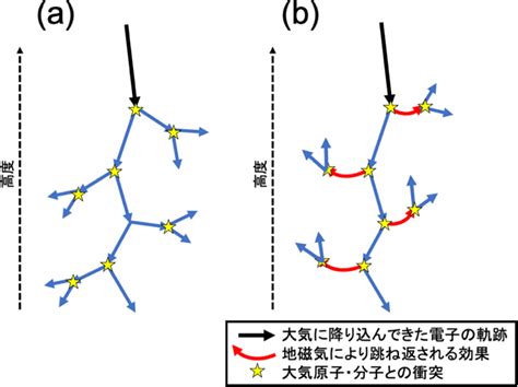 磁場影響|磁場が地球に降り込む宇宙放射線を跳ね返す 〜 高エ。